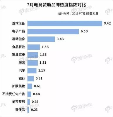 中国电竞行业影响力研究报告:电竞市场前景广阔 腾讯成最大赢家